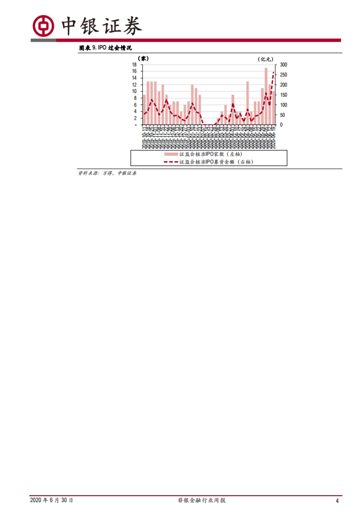 非银金融行业周报：资本市场改革思路明晰，股指期权交易限额再优化_第4页