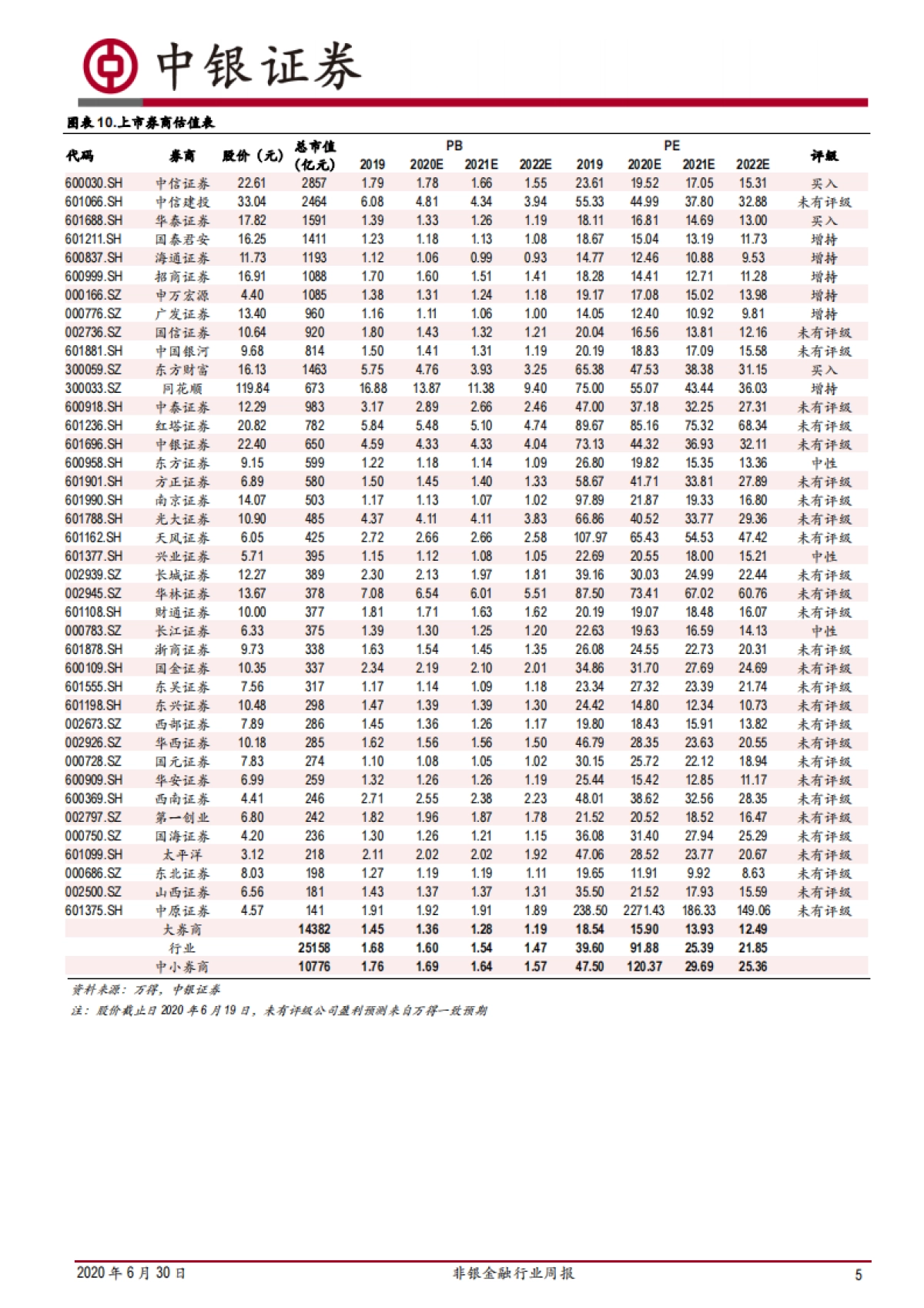 非银金融行业周报：资本市场改革思路明晰，股指期权交易限额再优化_第5页