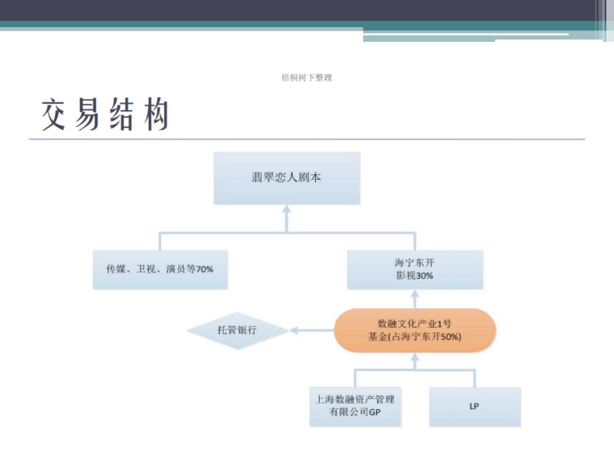 翡翠恋人计划书_第3页