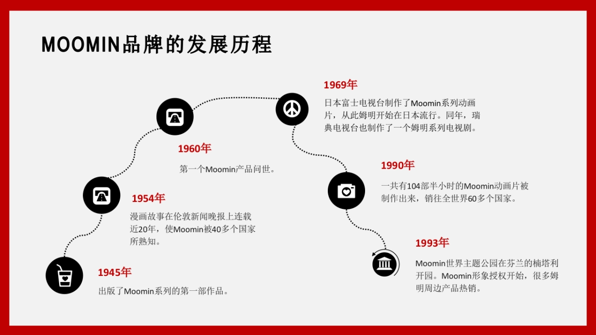 芬兰moomni姆明_第6页