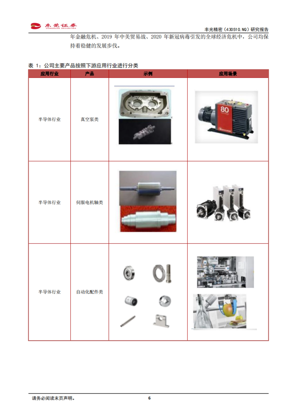 丰光精密：精密机械加工件和压铸件优质企业-东莞证券-30页_第6页