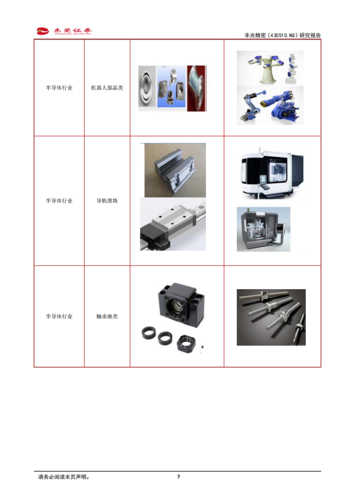 丰光精密：精密机械加工件和压铸件优质企业-东莞证券-30页_第7页