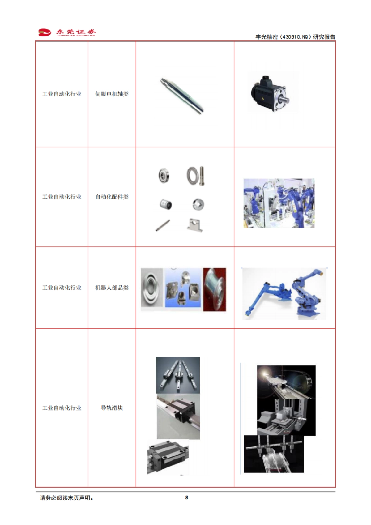 丰光精密：精密机械加工件和压铸件优质企业-东莞证券-30页_第8页
