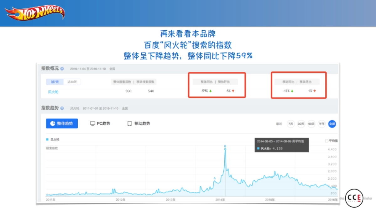 风火轮玩具IMC proposal_第10页