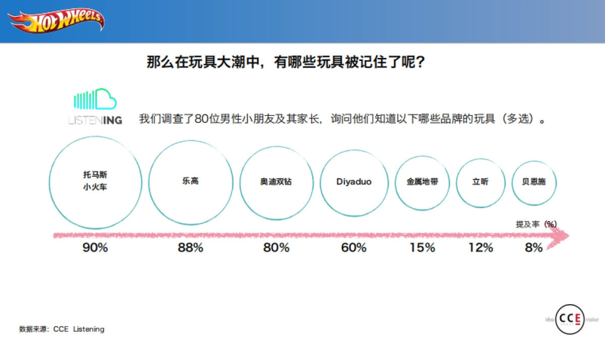 风火轮玩具IMC proposal_第6页
