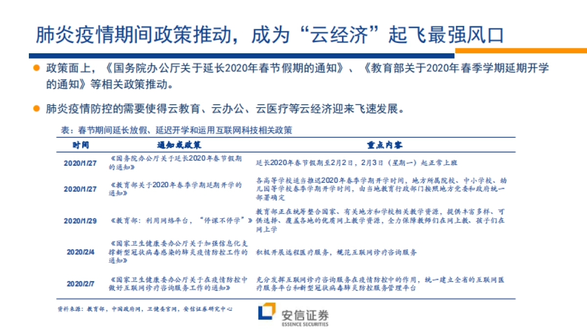 风口之上的“云经济”-安信证券-26页_第4页