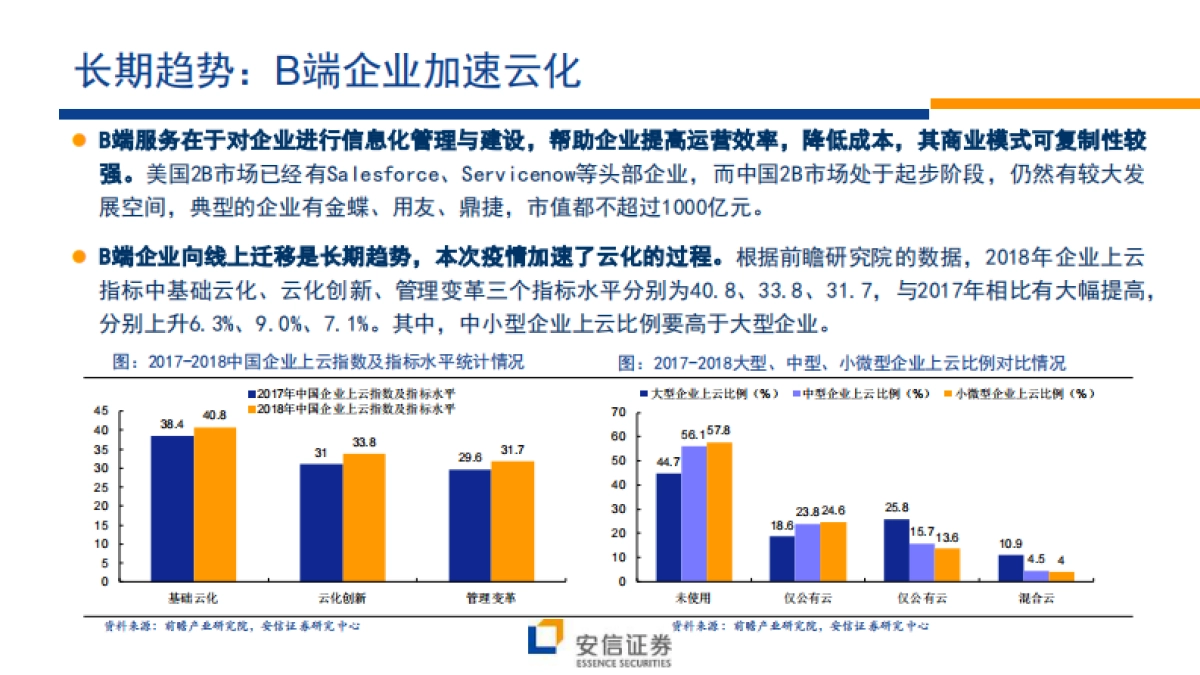 风口之上的“云经济”-安信证券-26页_第9页