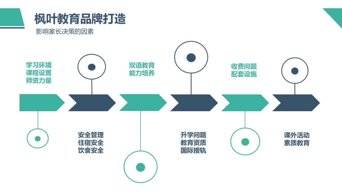 枫叶国际教育 草案_第9页