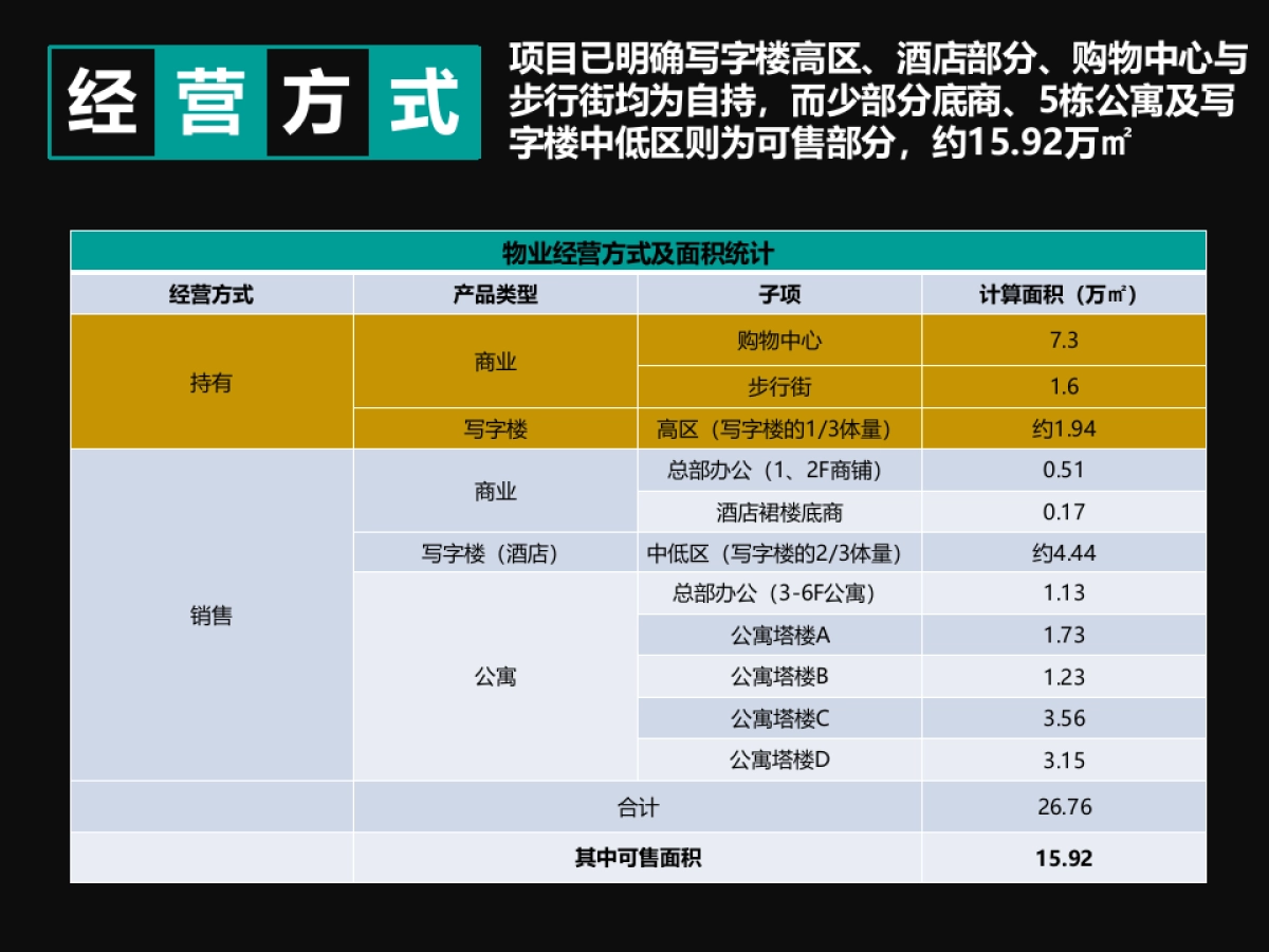 佛山苏宁广场定位及物业发展建议-世联出品_第3页