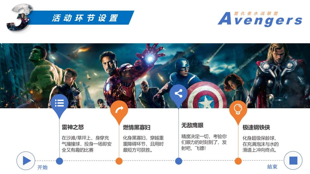 复仇者水战联盟_第7页