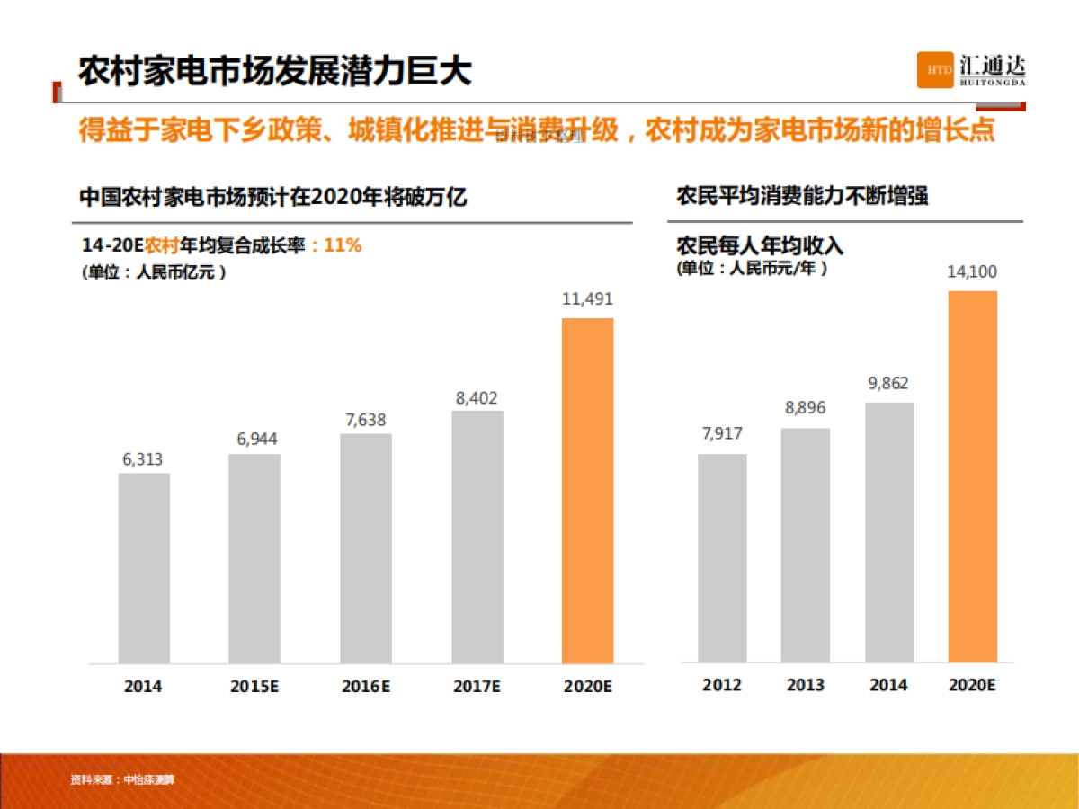 复利独角兽一号基金_第6页
