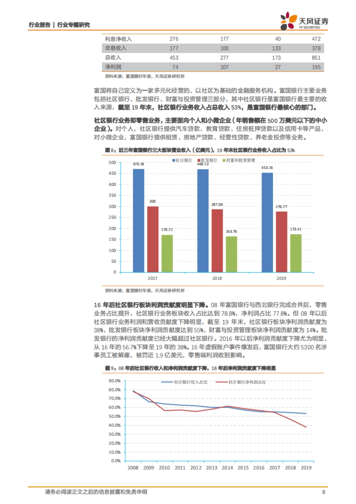 富国银行:零售标杆银行的高光与平凡_第8页