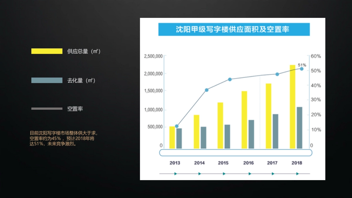 富力IFC国际金融中心综合体提报案_第10页