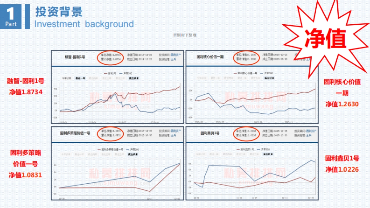 富隆资产固利系列3号证券投资基金_第10页