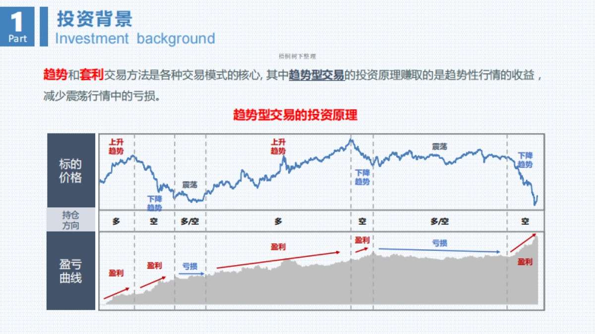 富隆资产固利系列3号证券投资基金_第6页