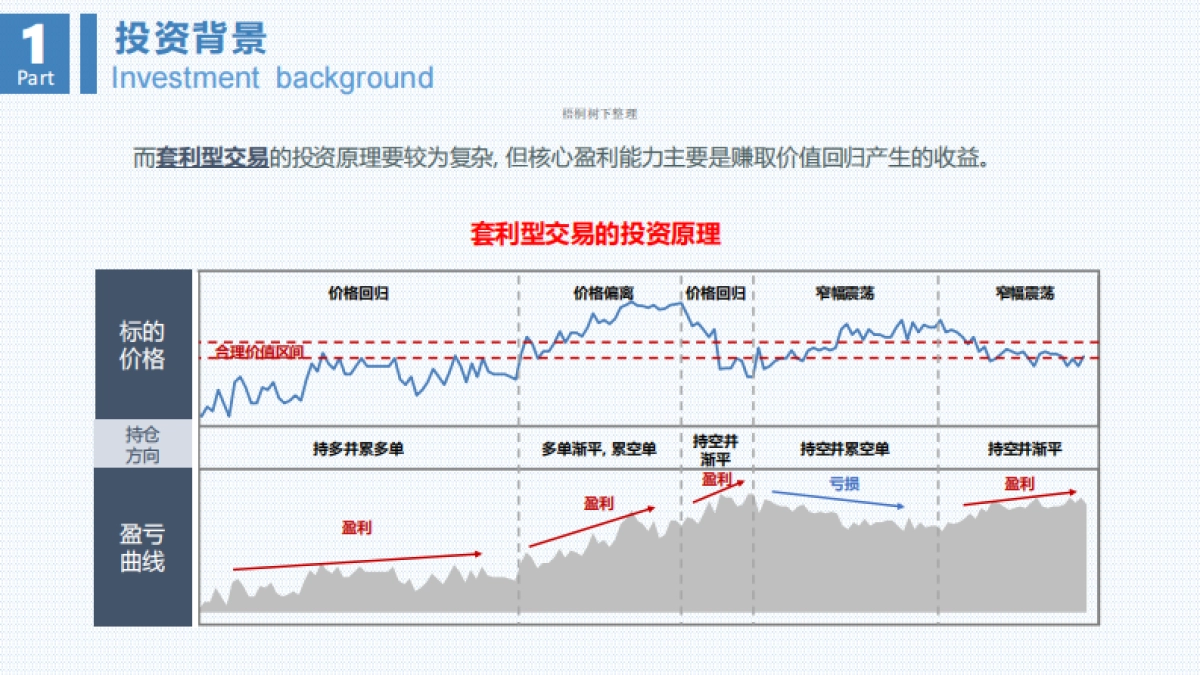 富隆资产固利系列3号证券投资基金_第7页