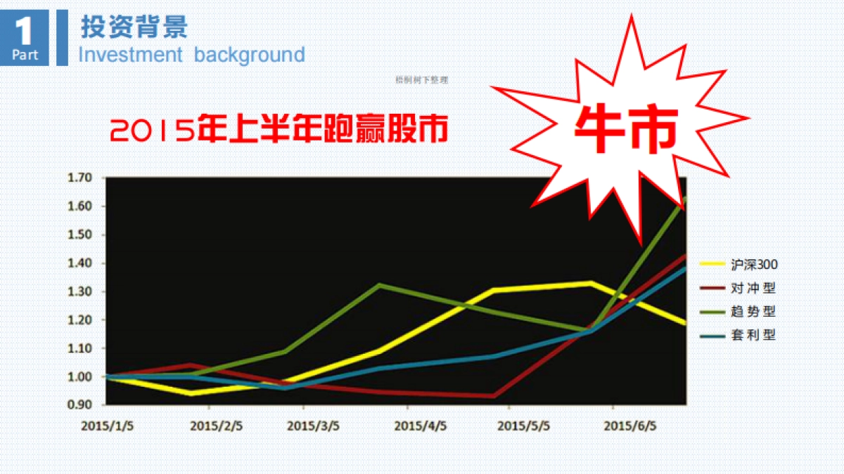 富隆资产固利系列3号证券投资基金_第8页