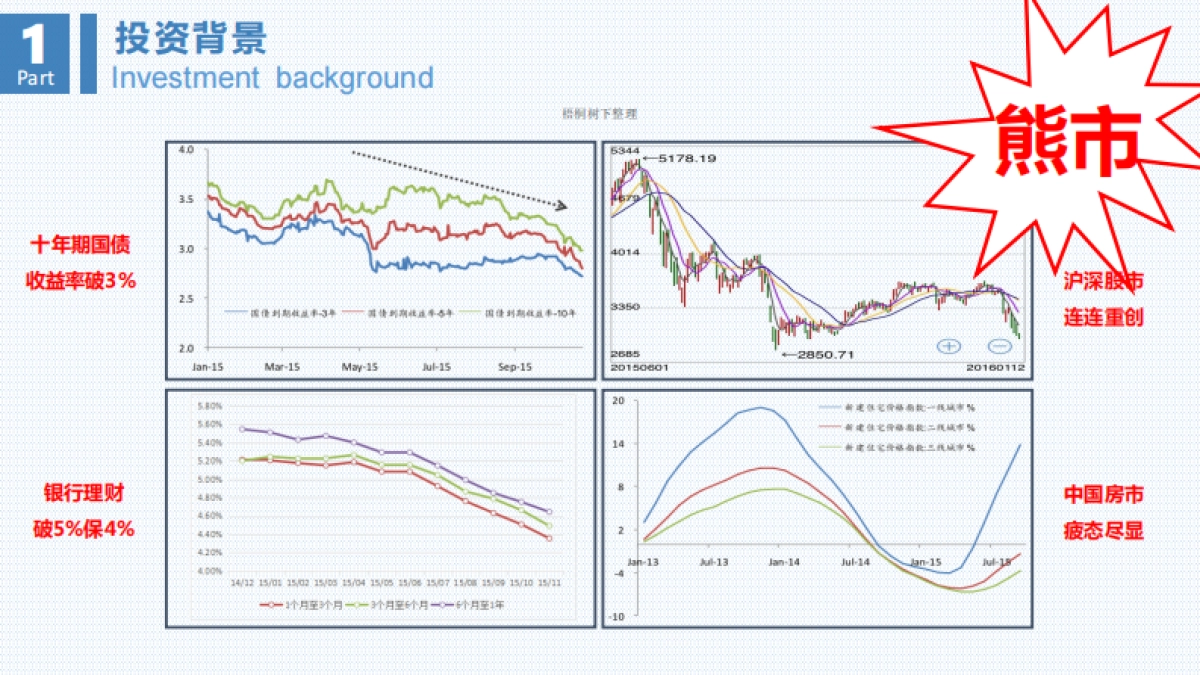 富隆资产固利系列3号证券投资基金_第9页