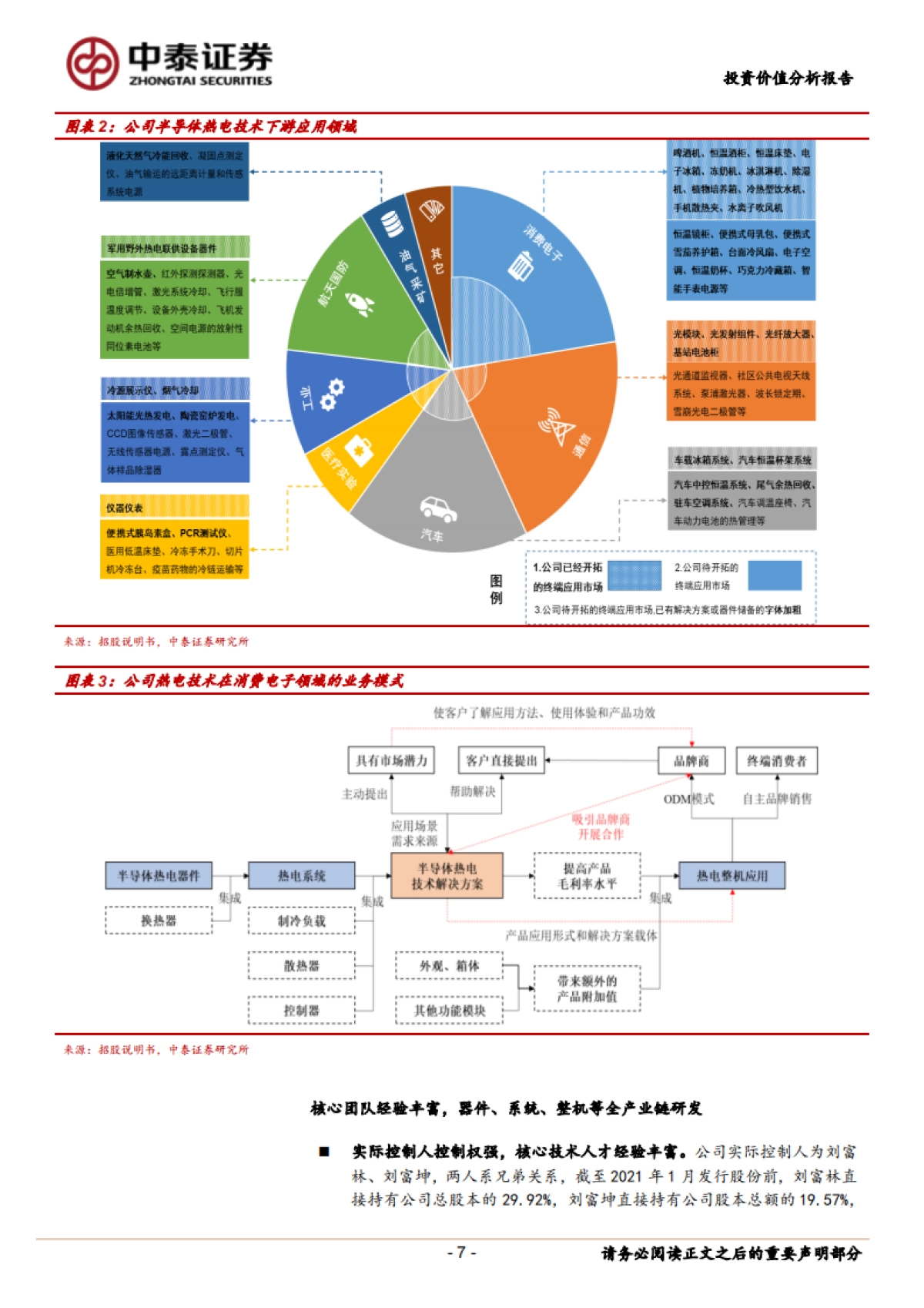 富信科技-半导体热电制冷解决商龙头，受益消费升级及新场景成长-中泰证券-51页_第7页