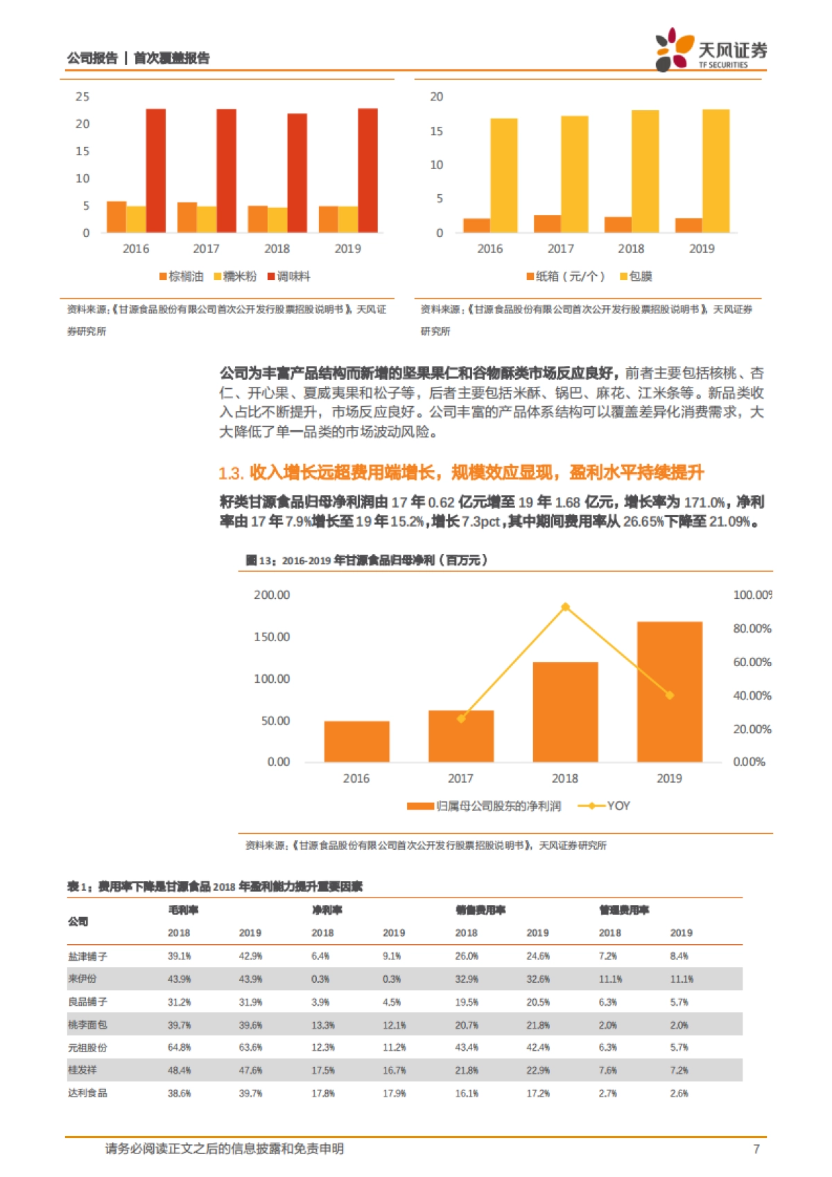 甘源食品：五谷小吃极客爆品，渠道迭代+品类拓展助推健康休食双轮驱动-天风证券-21页_第7页