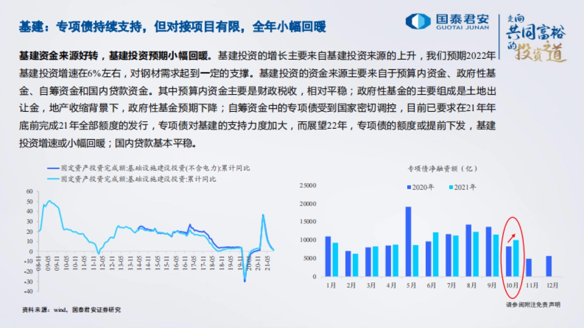 钢铁行业2022年策略：行稳致远，砥砺前行-国泰君安-47页_第6页