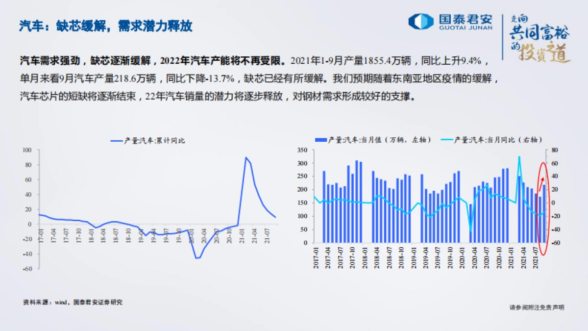 钢铁行业2022年策略：行稳致远，砥砺前行-国泰君安-47页_第8页