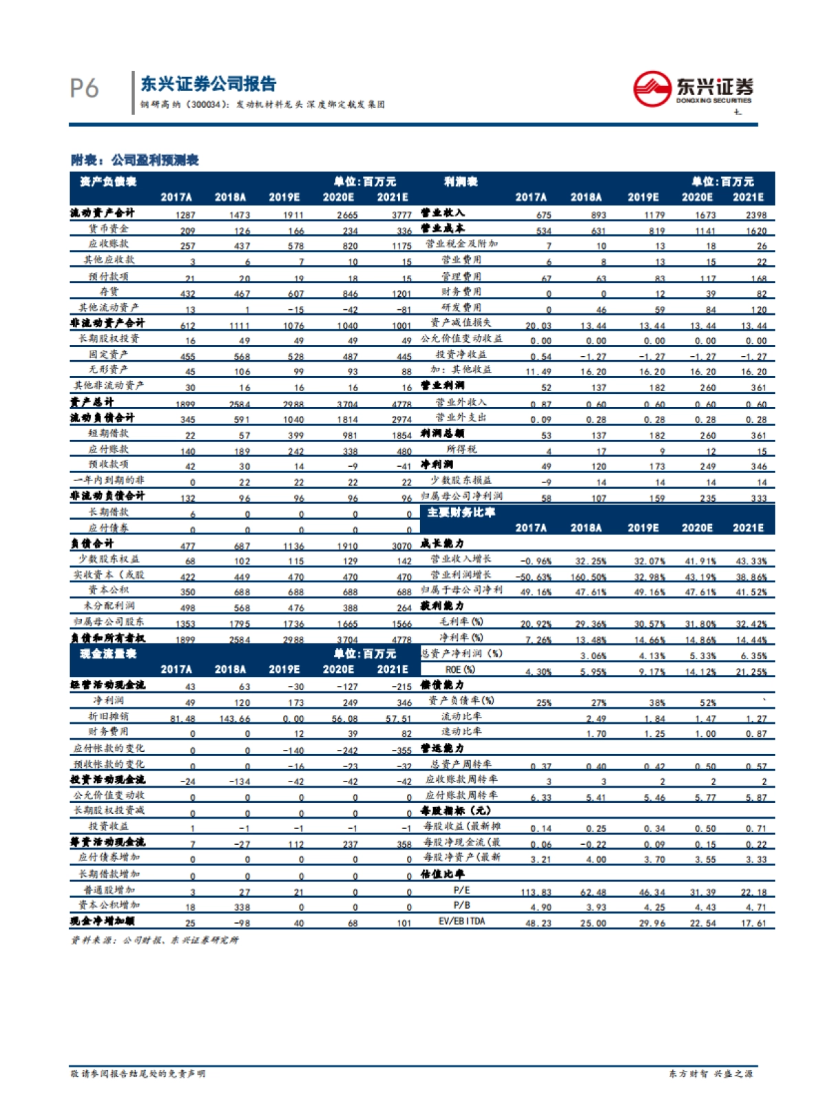 钢研高纳 -发动机材料龙头 深度绑定航发集团_第6页