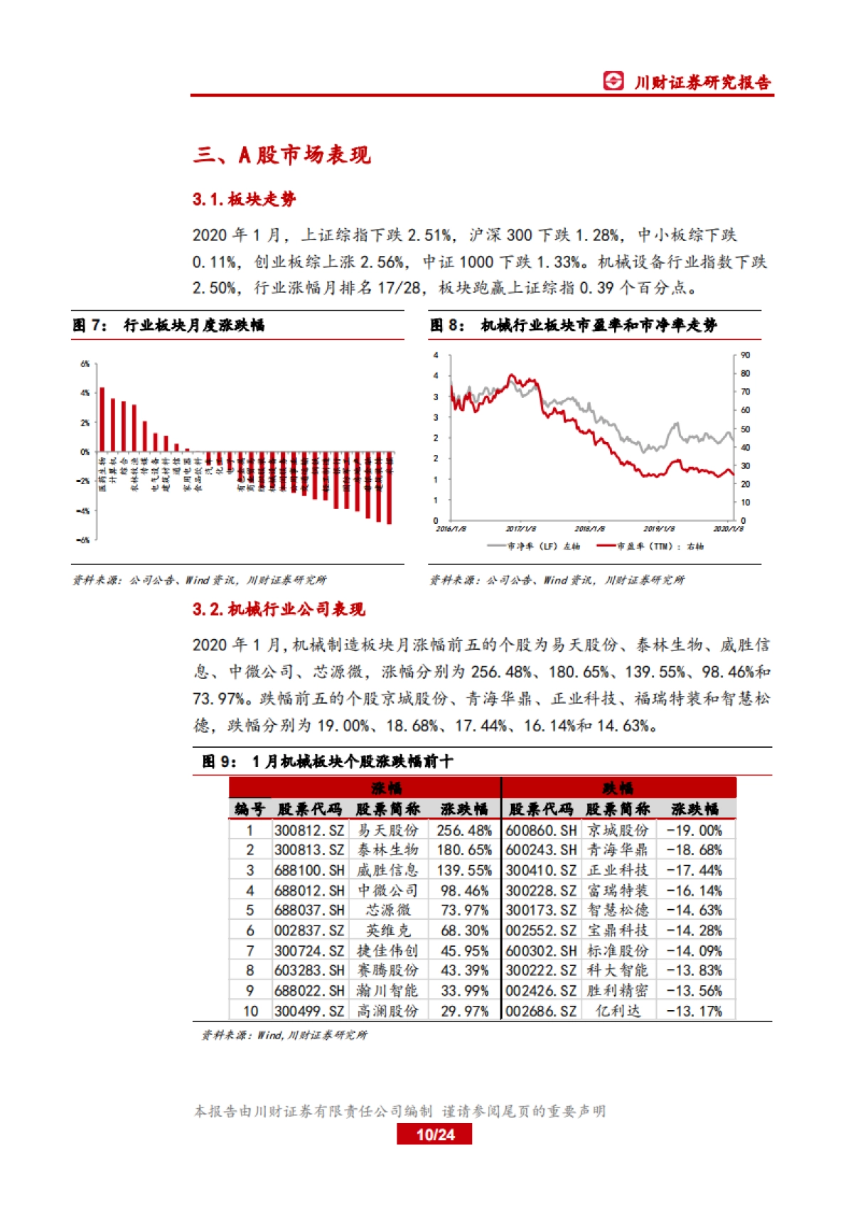 高端制造行业2月投资策略:继续布局油气及LNG、新能源和半导体板块_第10页