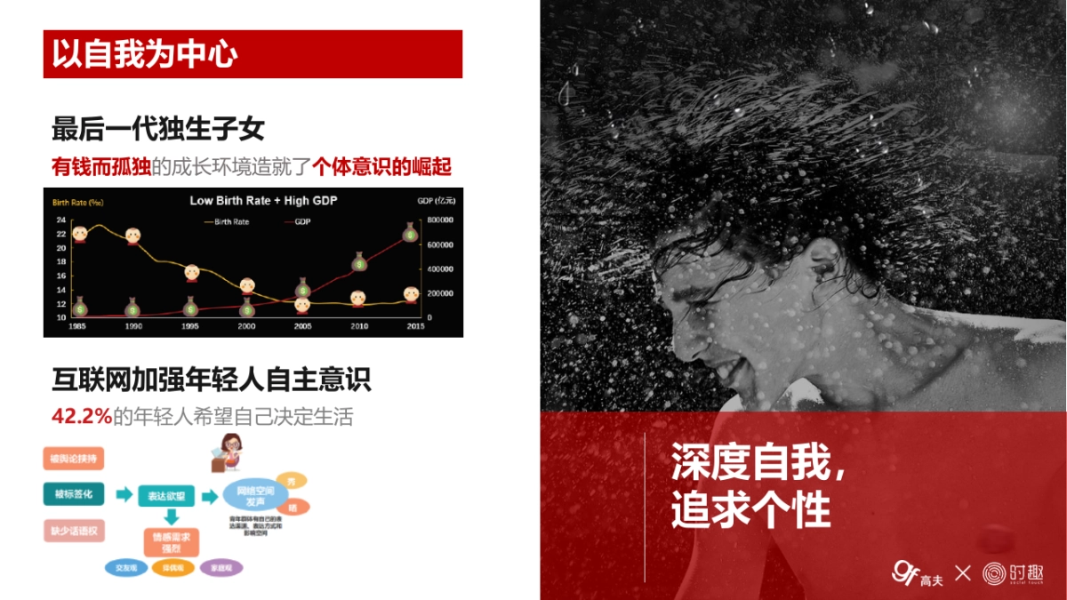 高夫策略和IDEA推导方案_第6页