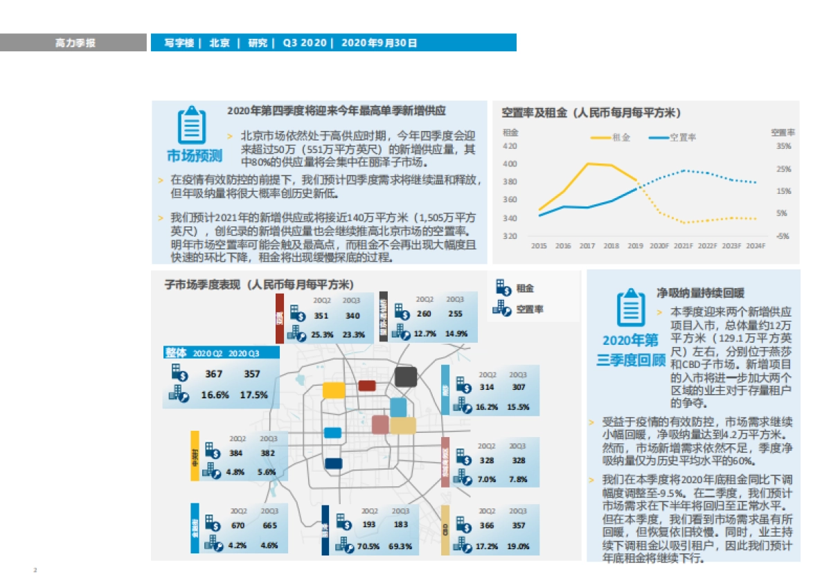 高力国际-北京2020Q3写字楼市场：市场活跃度提升，需求持续回暖_第2页