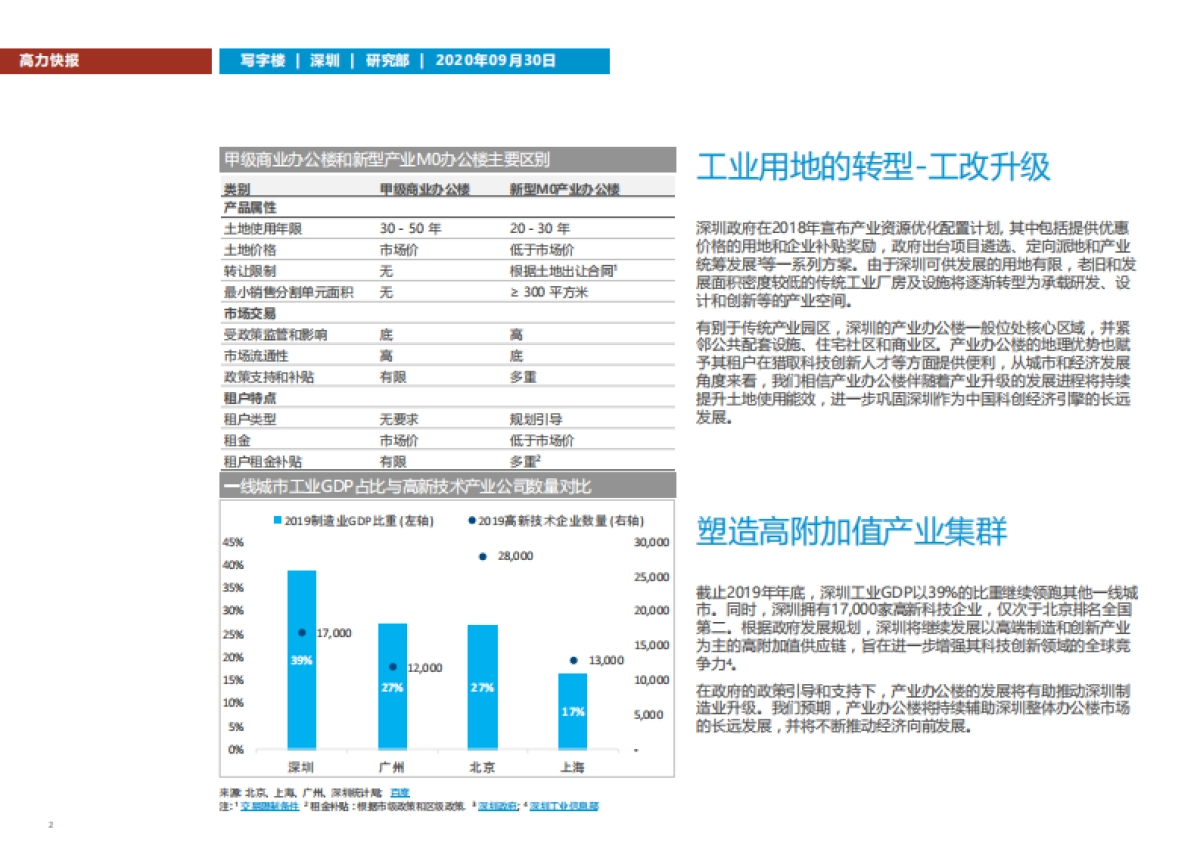 高力国际-深圳2020写字楼：工业用地能效升级：深圳产业办公_第2页