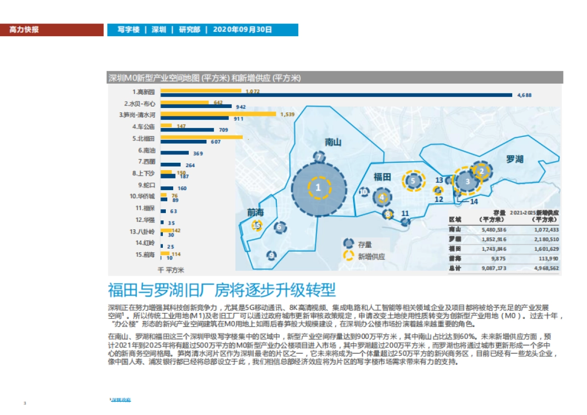 高力国际-深圳2020写字楼：工业用地能效升级：深圳产业办公_第3页