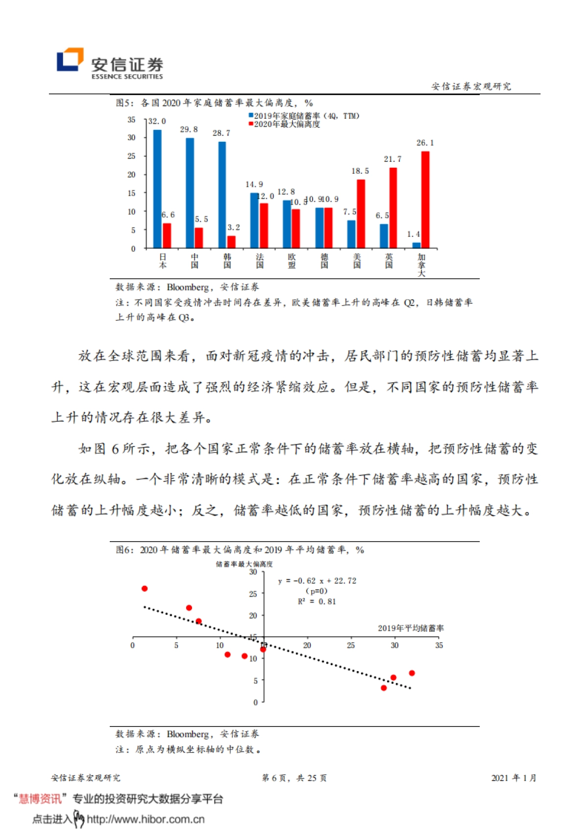高善文：守得云开见月明_第6页
