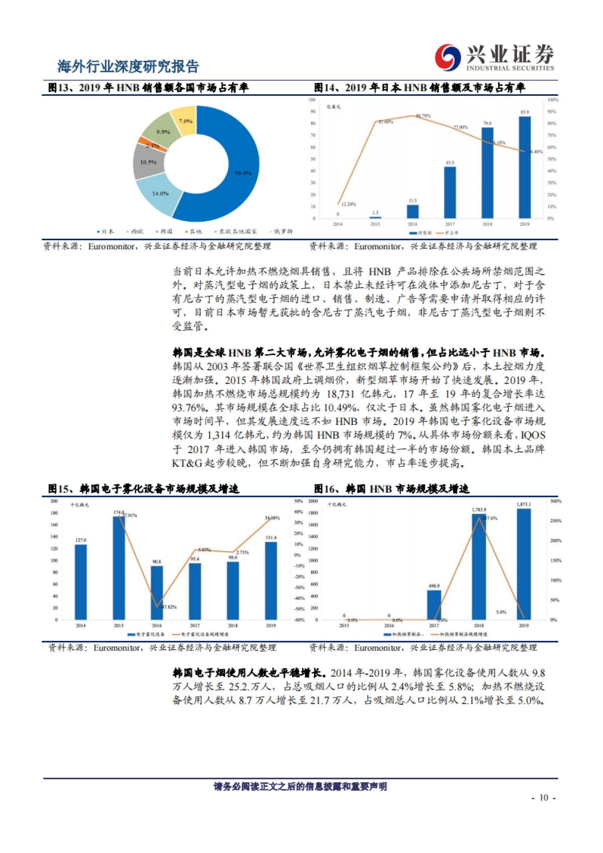 高屋建瓴,烟草巨头纵横全球电子烟市场-兴业证券-41页_第10页