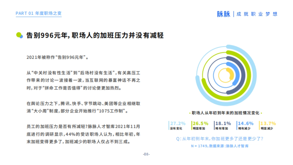 告别氪金时代·人才吸引力2021-脉脉-57页_第8页