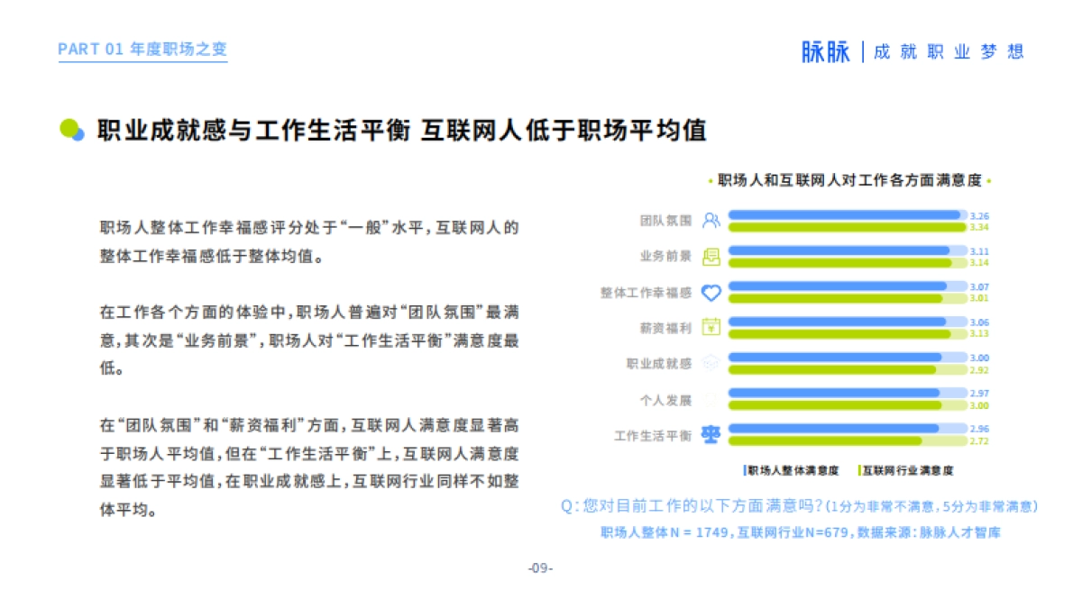 告别氪金时代·人才吸引力2021-脉脉-57页_第9页