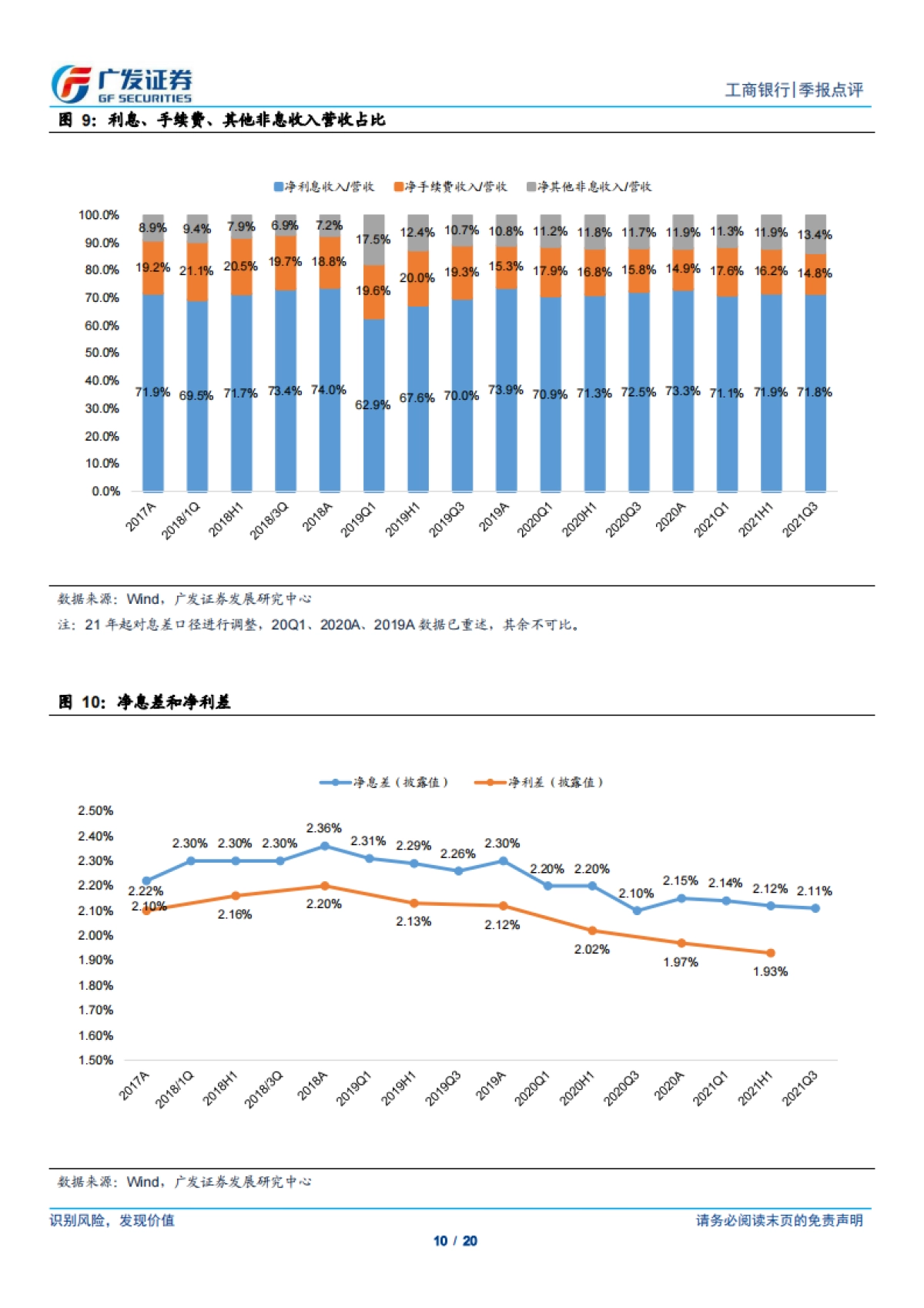 工商银行-基本面稳步改善，资负结构持续优化-广发证券-20页_第10页