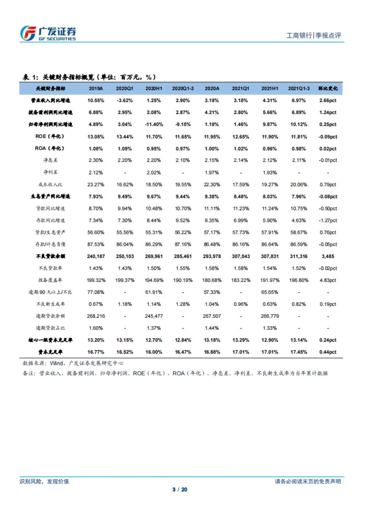 工商银行-基本面稳步改善，资负结构持续优化-广发证券-20页_第3页