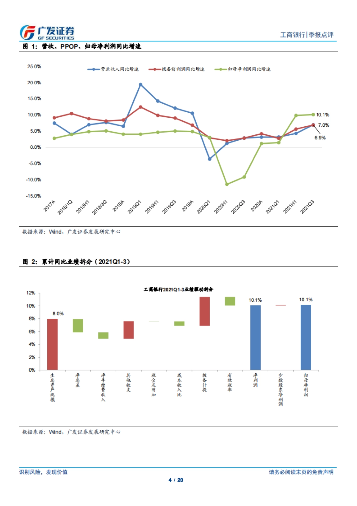 工商银行-基本面稳步改善，资负结构持续优化-广发证券-20页_第4页