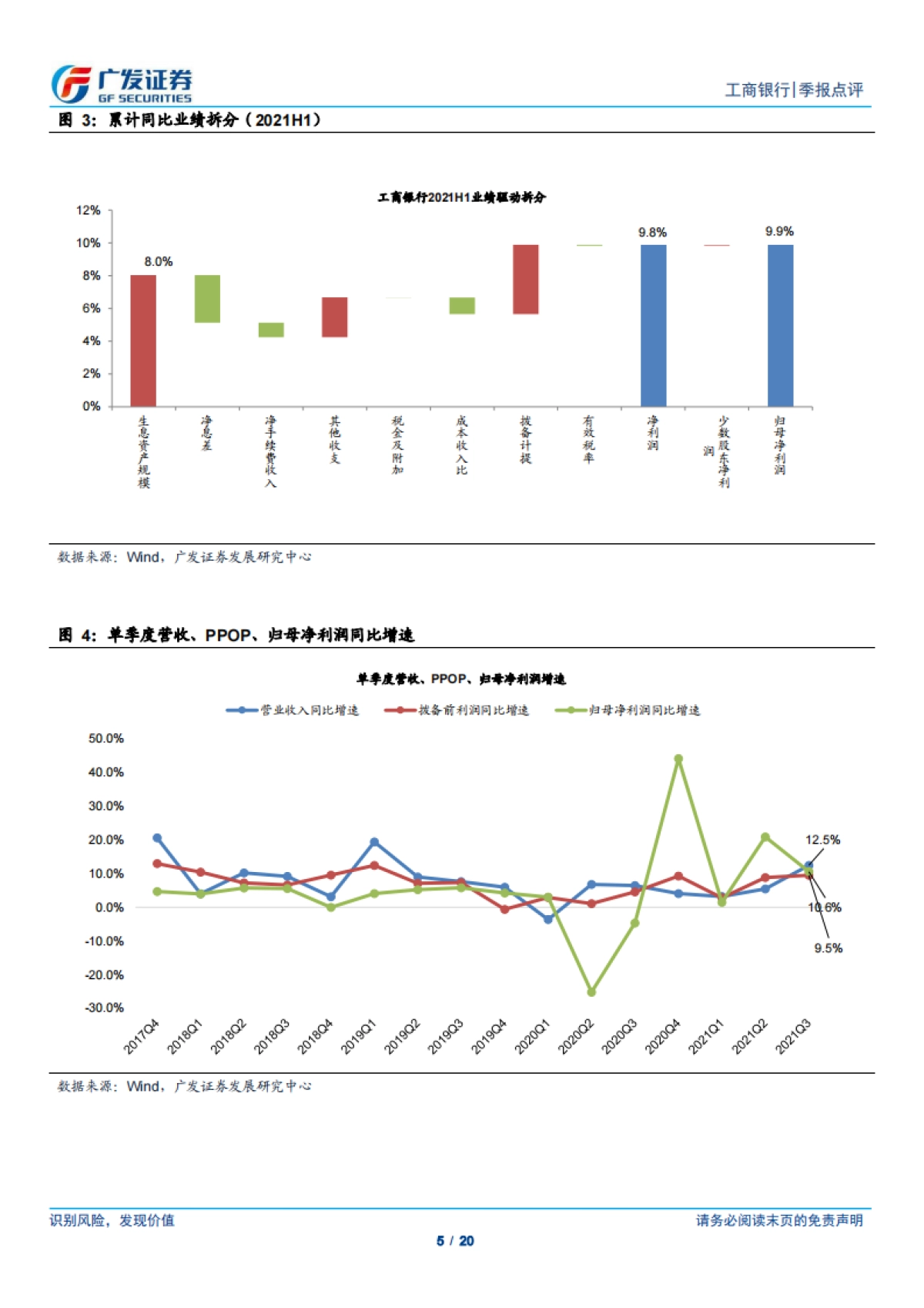 工商银行-基本面稳步改善，资负结构持续优化-广发证券-20页_第5页