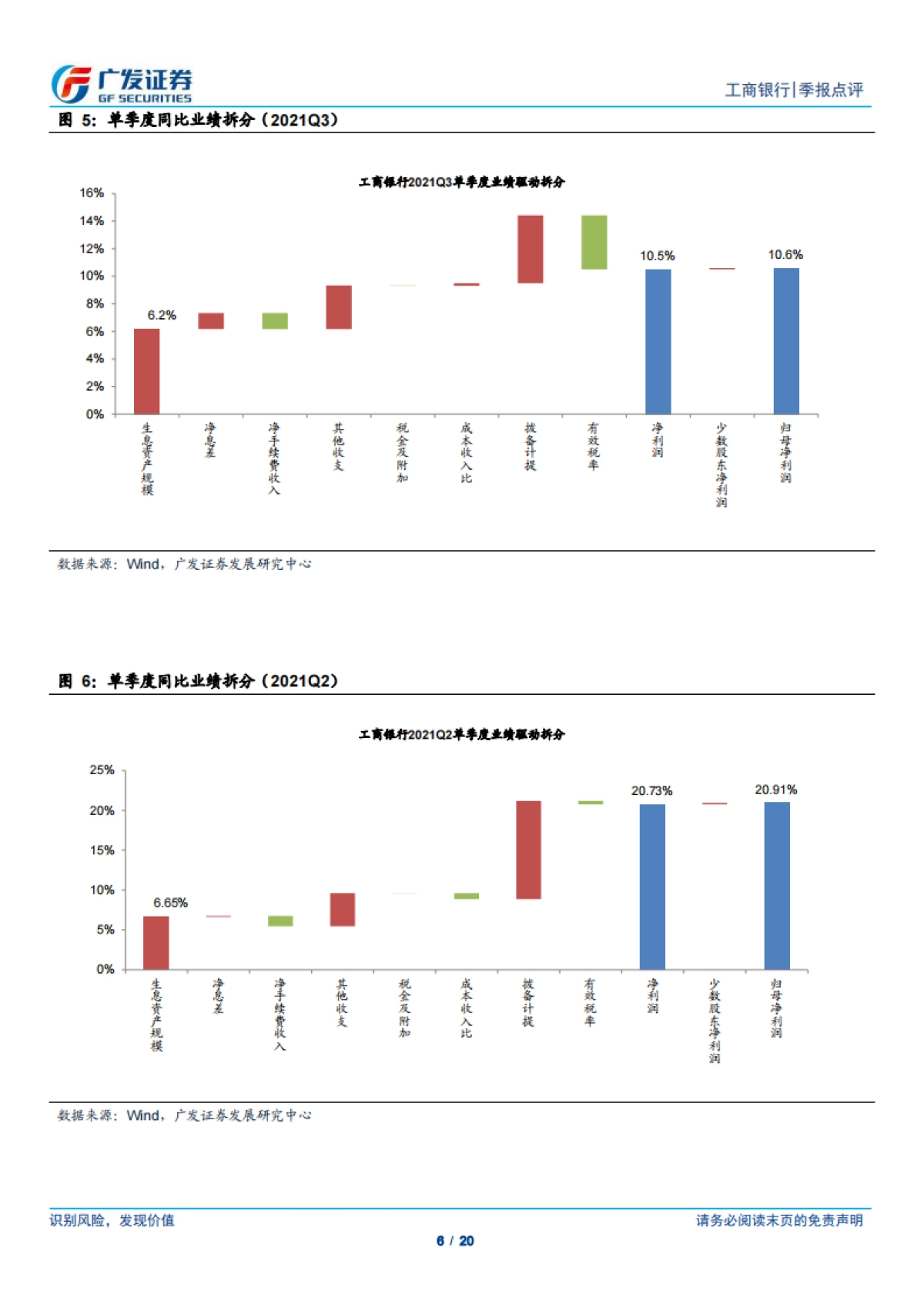 工商银行-基本面稳步改善，资负结构持续优化-广发证券-20页_第6页
