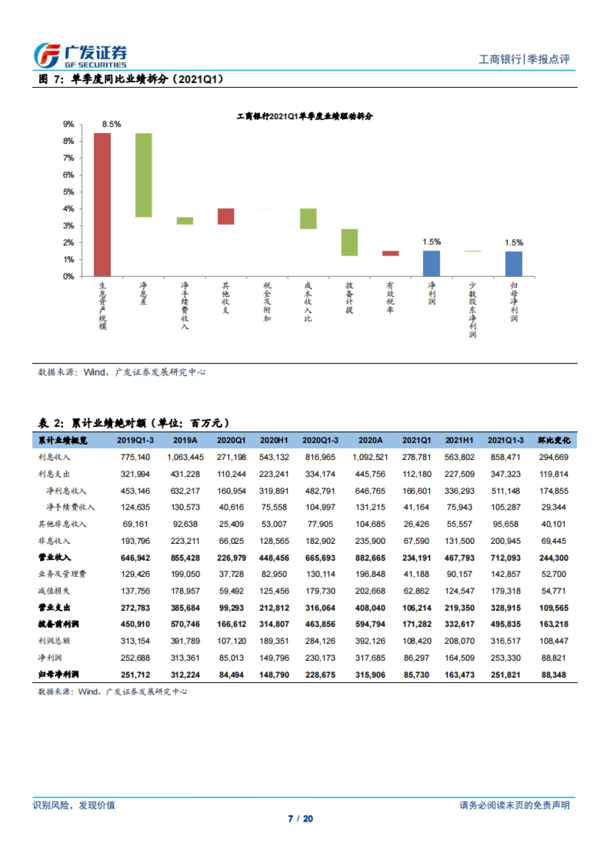 工商银行-基本面稳步改善，资负结构持续优化-广发证券-20页_第7页