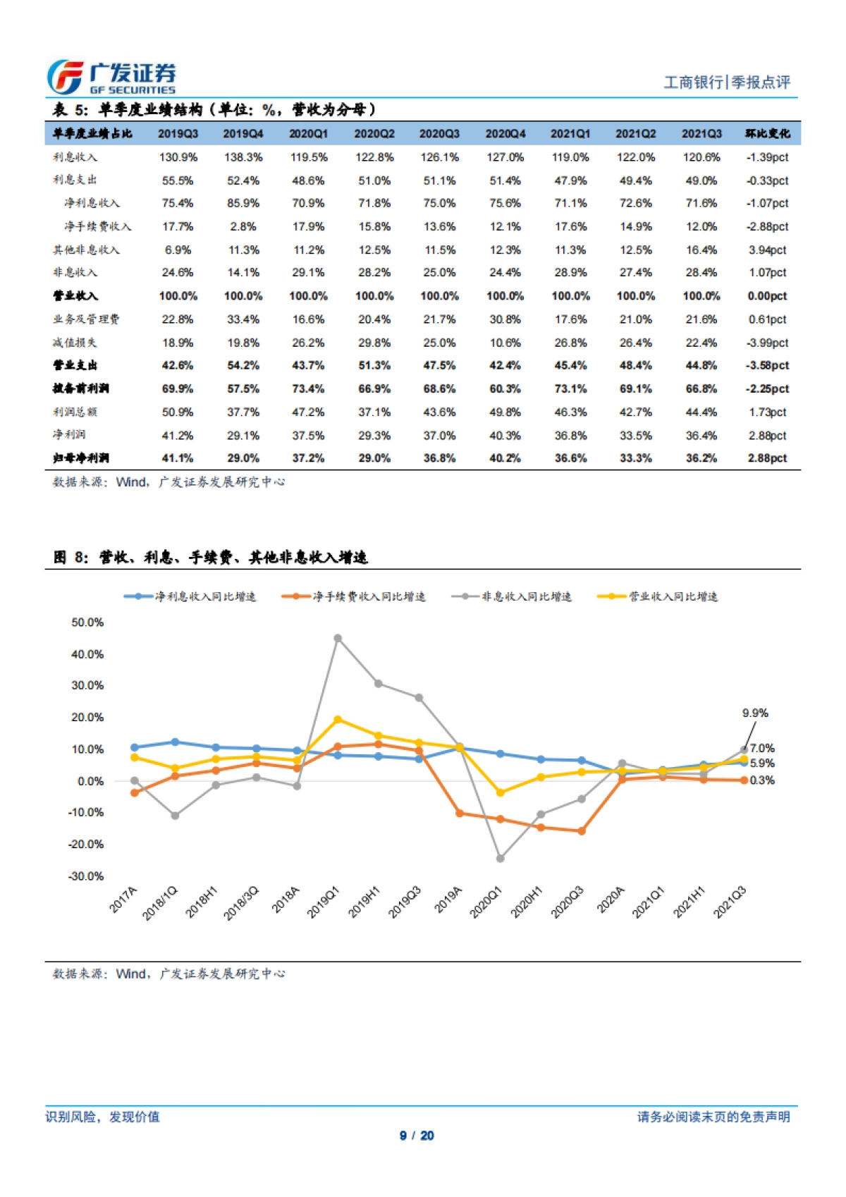 工商银行-基本面稳步改善，资负结构持续优化-广发证券-20页_第9页