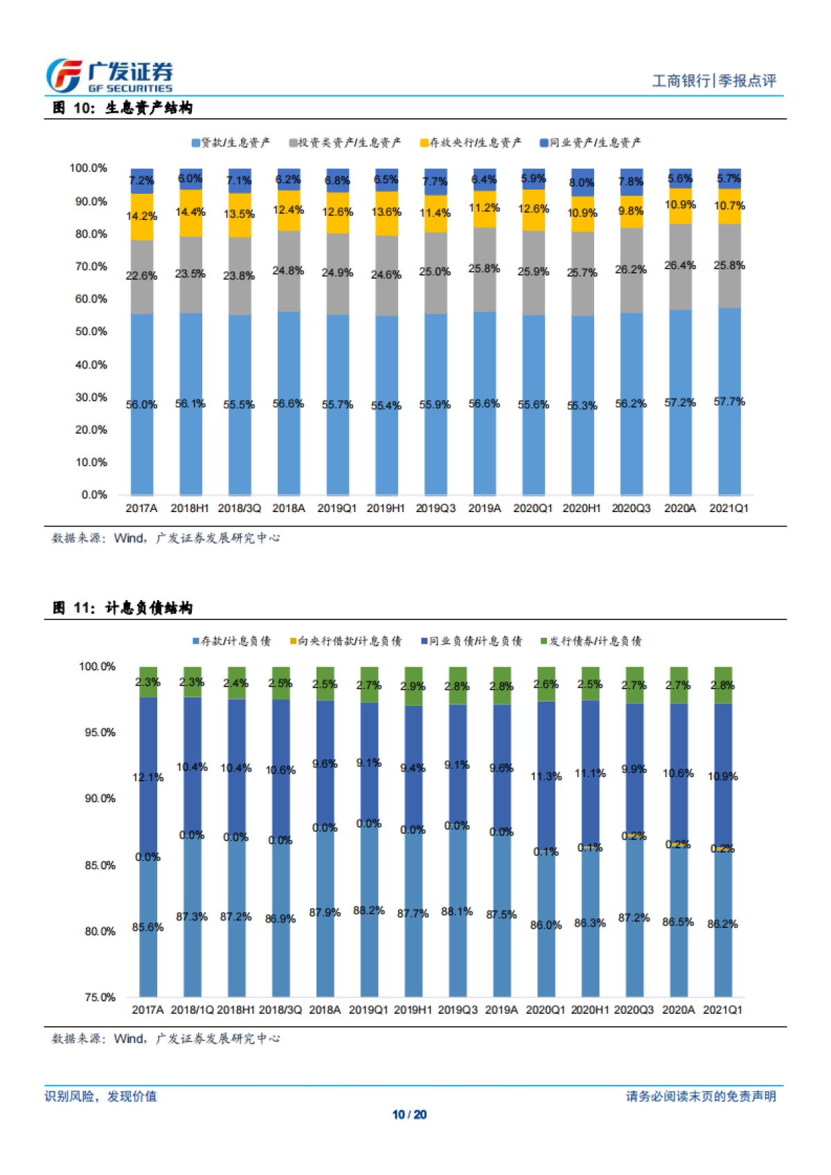 工商银行-息差企稳，资本运用效率提升-广发证券-20页_第10页