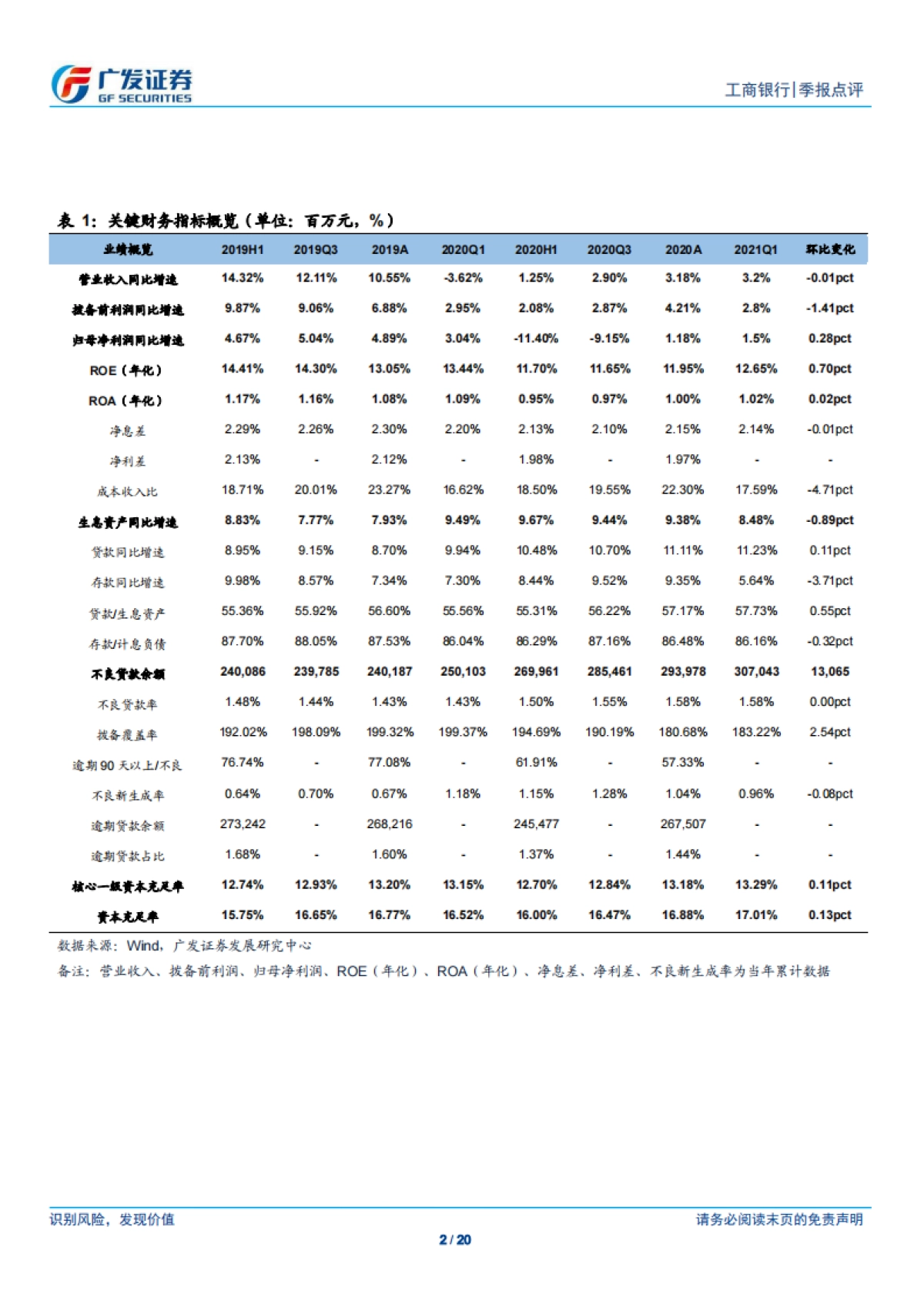 工商银行-息差企稳，资本运用效率提升-广发证券-20页_第2页