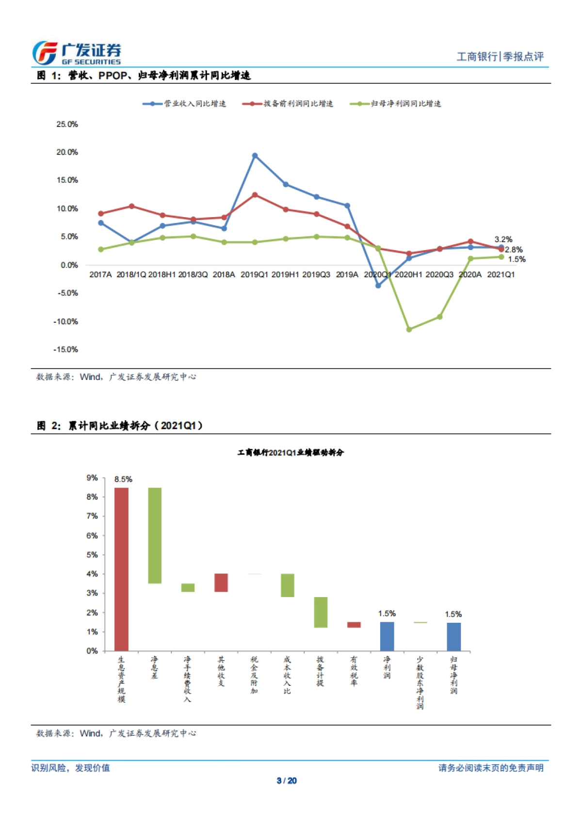 工商银行-息差企稳，资本运用效率提升-广发证券-20页_第3页