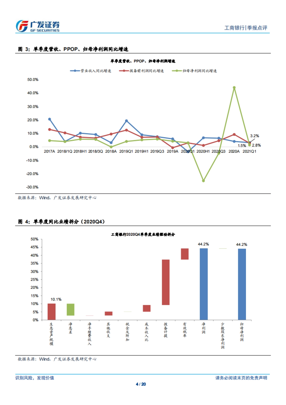 工商银行-息差企稳，资本运用效率提升-广发证券-20页_第4页
