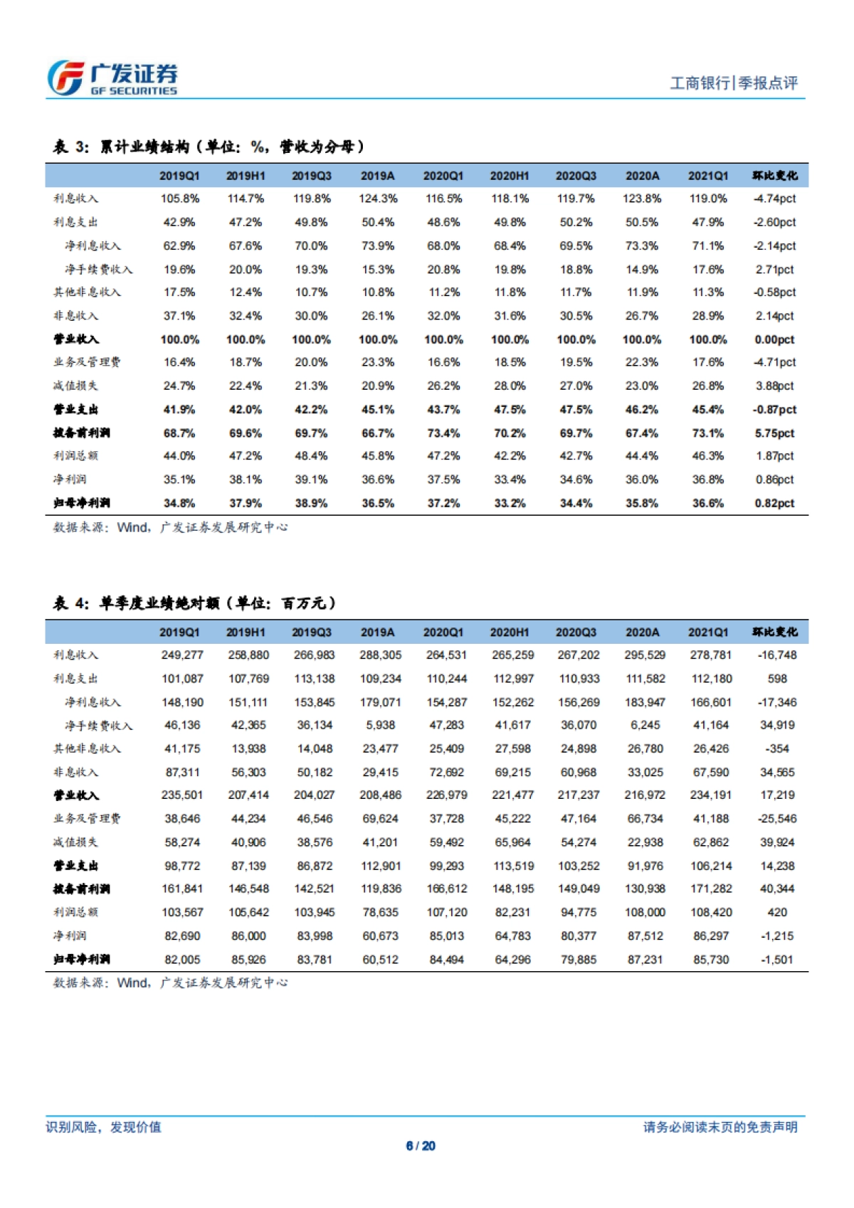 工商银行-息差企稳，资本运用效率提升-广发证券-20页_第6页