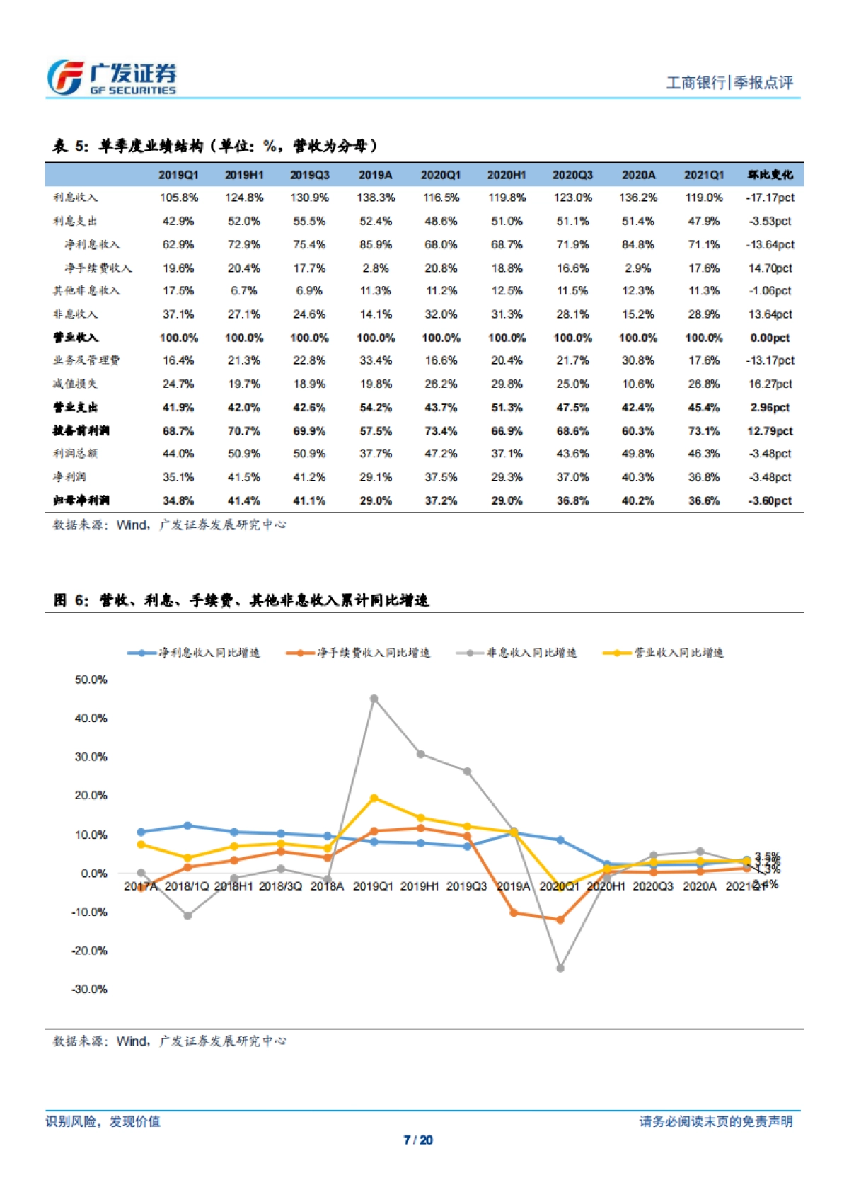 工商银行-息差企稳，资本运用效率提升-广发证券-20页_第7页