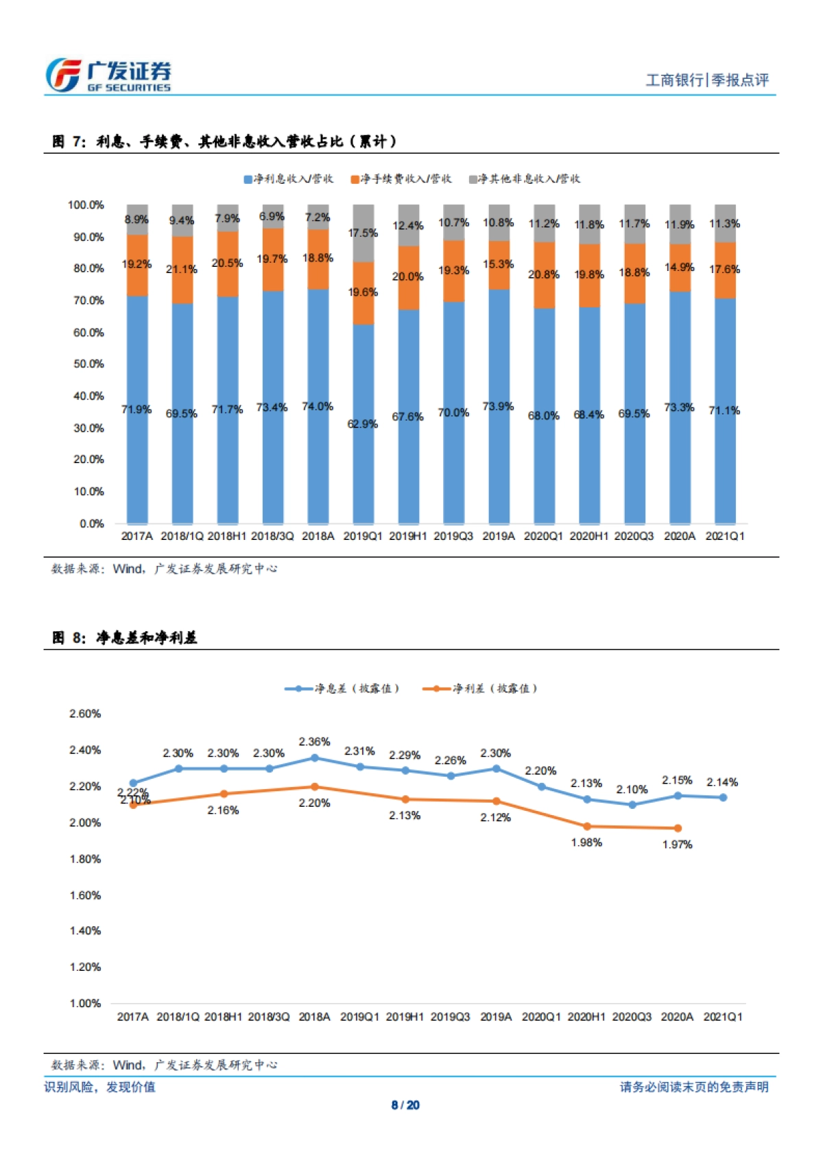 工商银行-息差企稳，资本运用效率提升-广发证券-20页_第8页